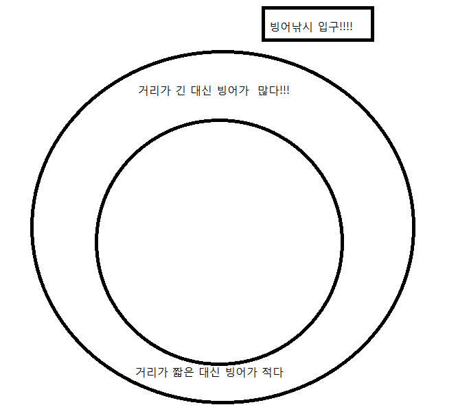 빙어낚시체험